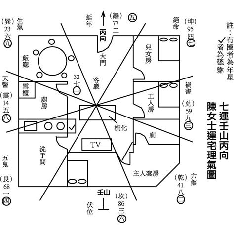 左青龍廁所|風水方位學：青龍位是廁所好嗎,青龍位的風水學